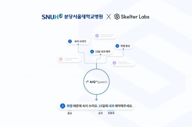 ai 상담원 병원 사례