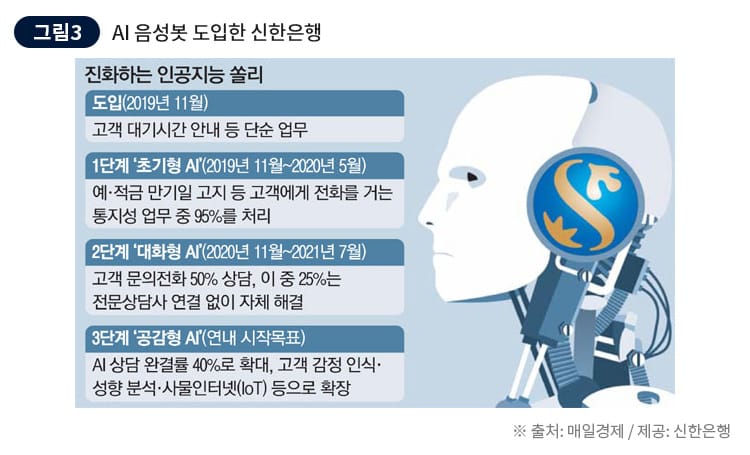 ai 상담원 사례