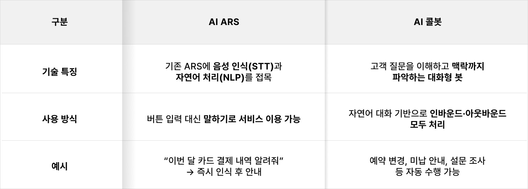 ARS 시스템 구축을 위한 가이드 | 구축 프로세스와 AI ARS 최신 트렌드까지