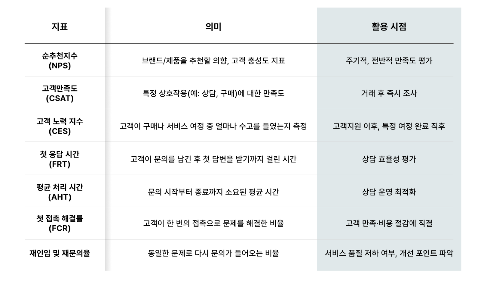 VoC-수집-핵심-지표-(KPI)