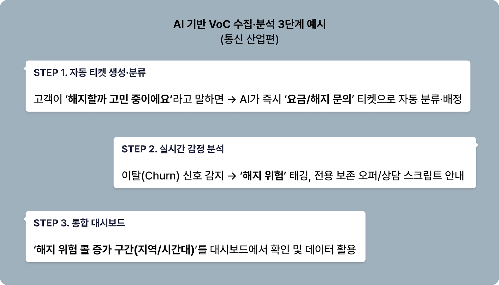 ai-기반-VoC-실시간-수집-통신편