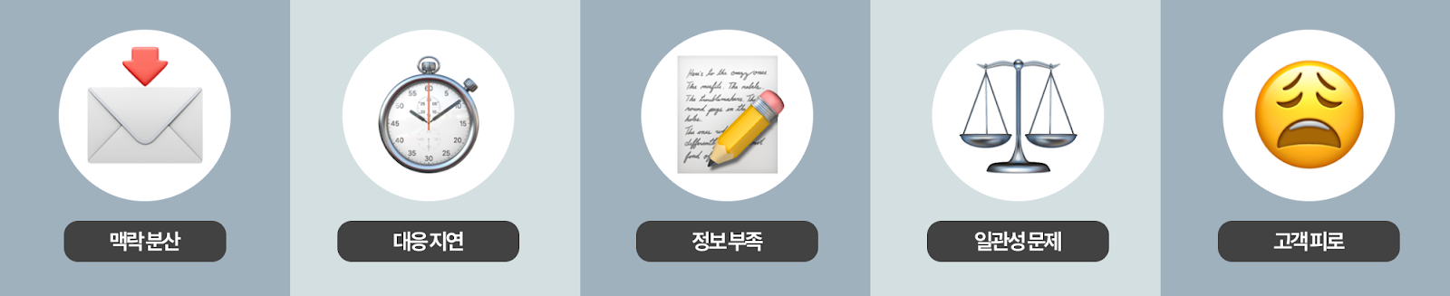 VoC-수집-한계