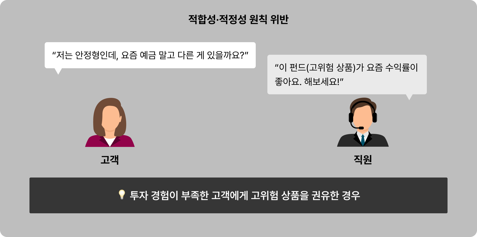 불완전판매를 예방하는 가장 효과적인 방법, 완전판매 모니터링 자동화