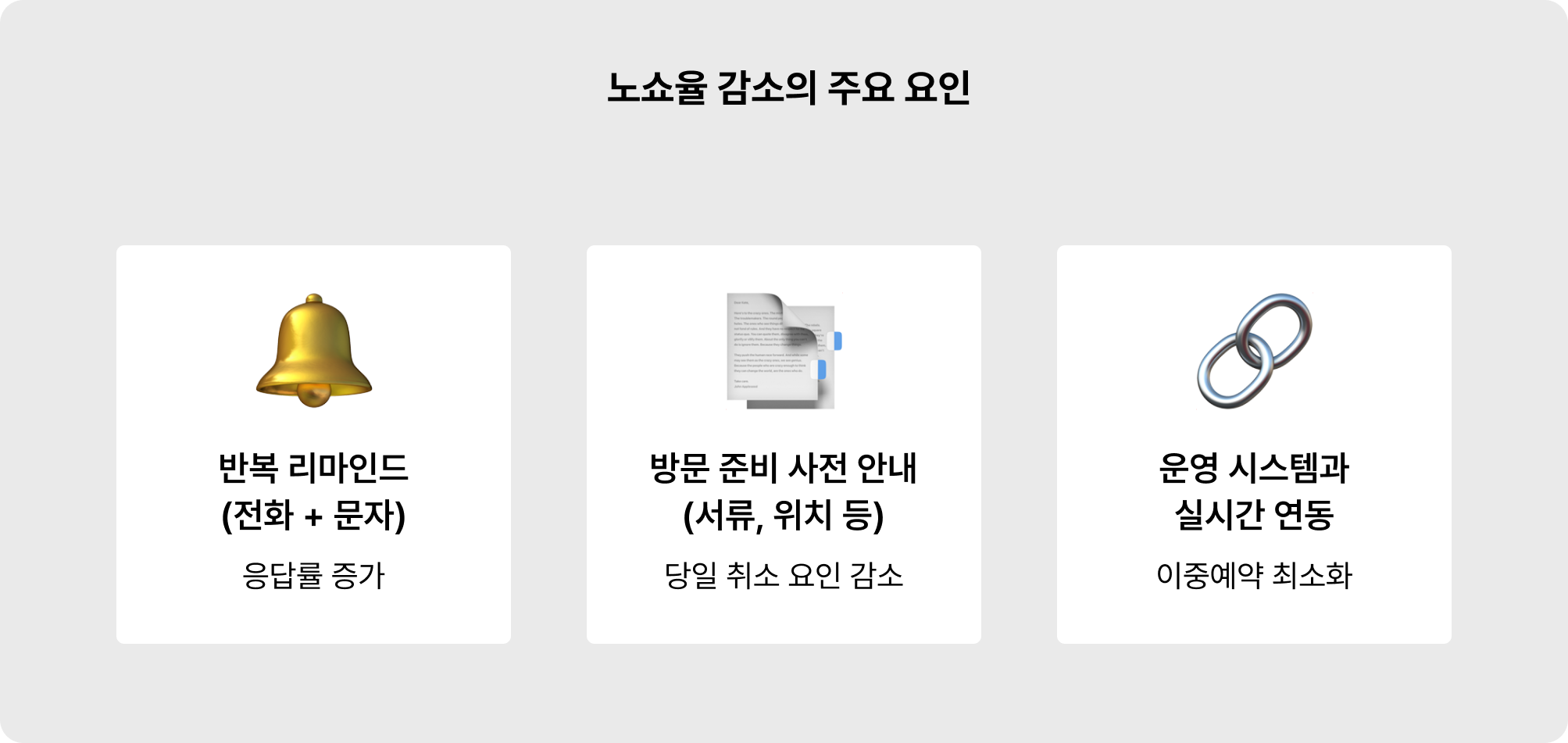 노쇼율-감소의-주요-요인