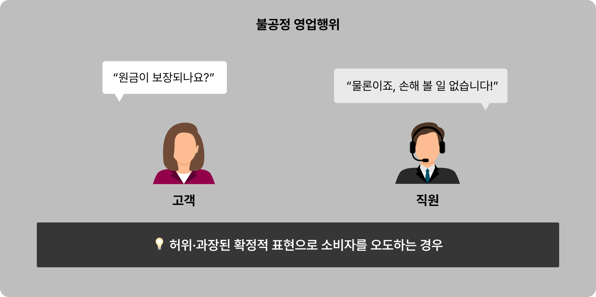 불완전판매를 예방하는 가장 효과적인 방법, 완전판매 모니터링 자동화