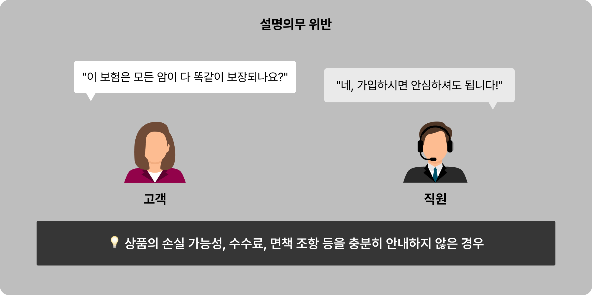불완전판매를 예방하는 가장 효과적인 방법, 완전판매 모니터링 자동화