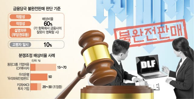 불완전판매를 예방하는 가장 효과적인 방법, 완전판매 모니터링 자동화