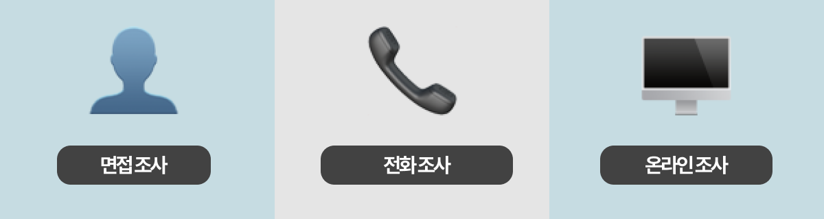 설문조사-방법