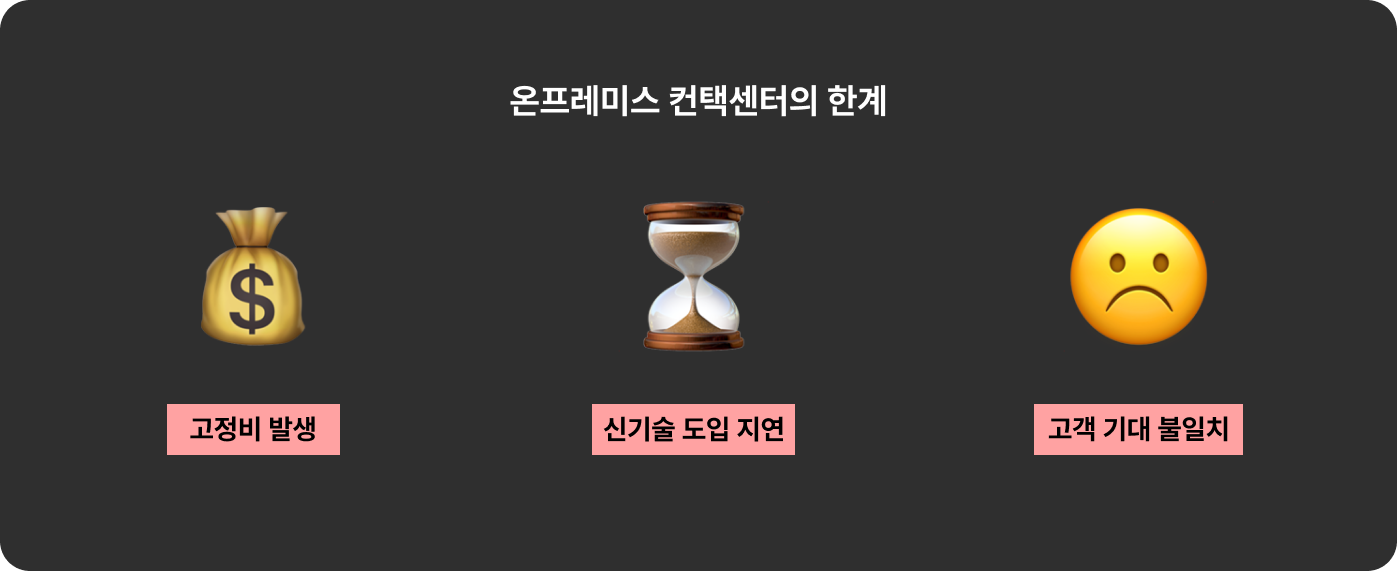 클라우드 컨택센터: 기존 시스템 그대로, 고객센터 비용 80% 절감하는 법