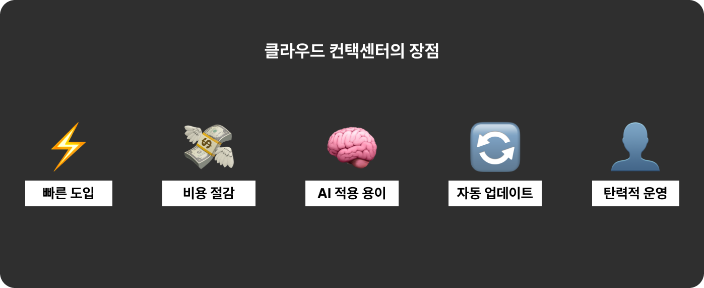 클라우드 컨택센터: 기존 시스템 그대로, 고객센터 비용 80% 절감하는 법