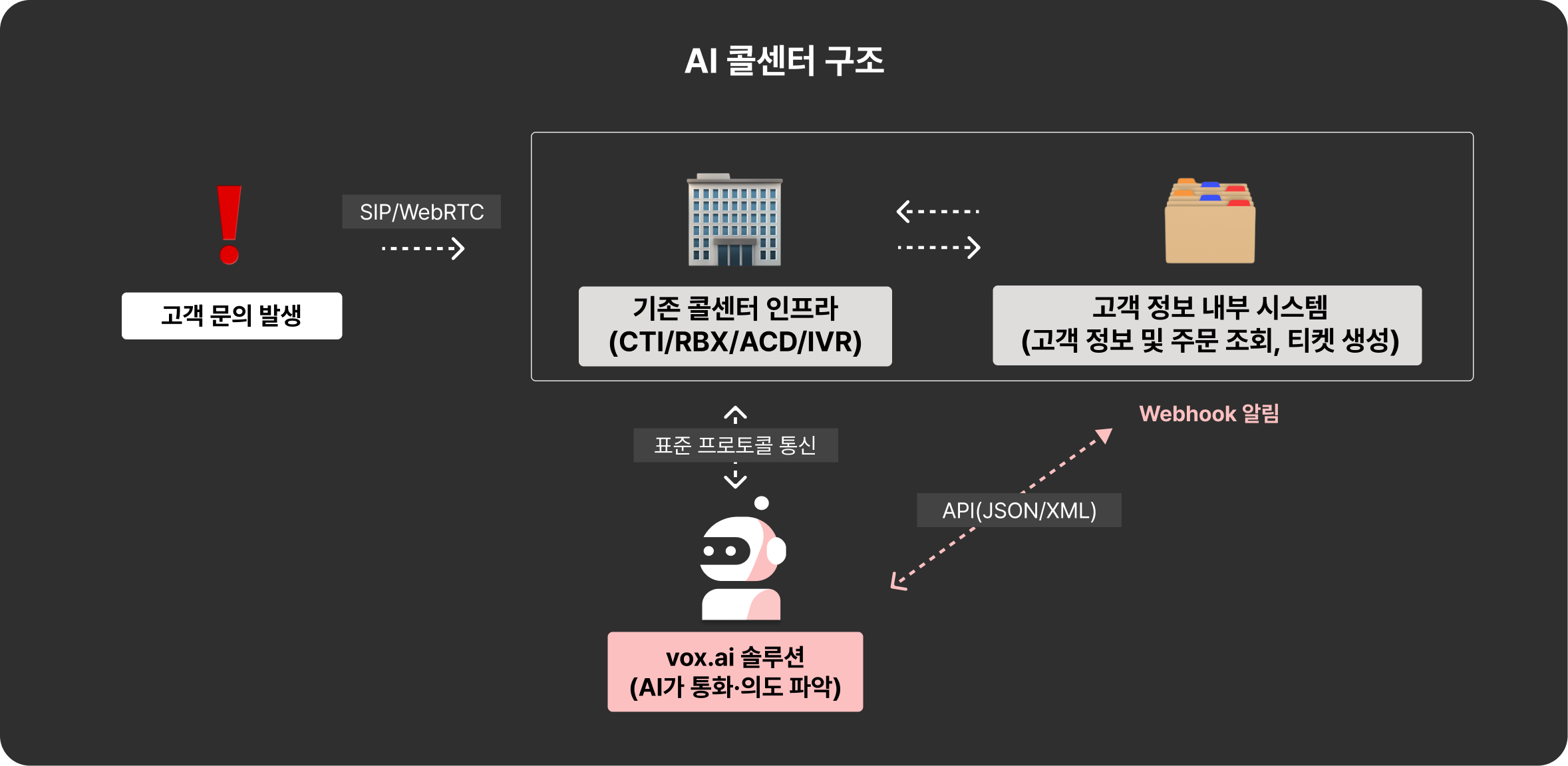 AI콜센터 구조 이미지