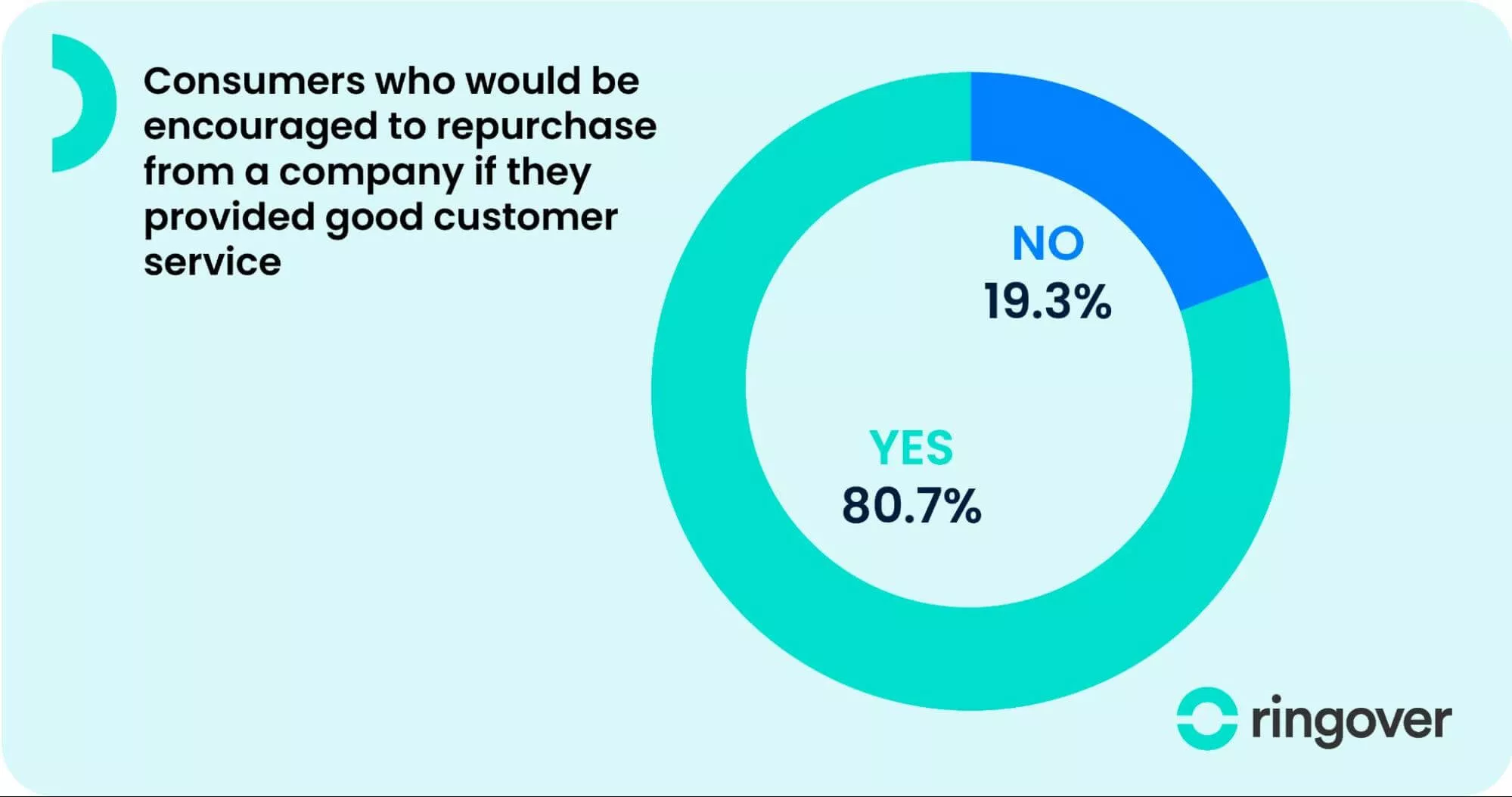 클라우드 컨택센터: 기존 시스템 그대로, 고객센터 비용 80% 절감하는 법