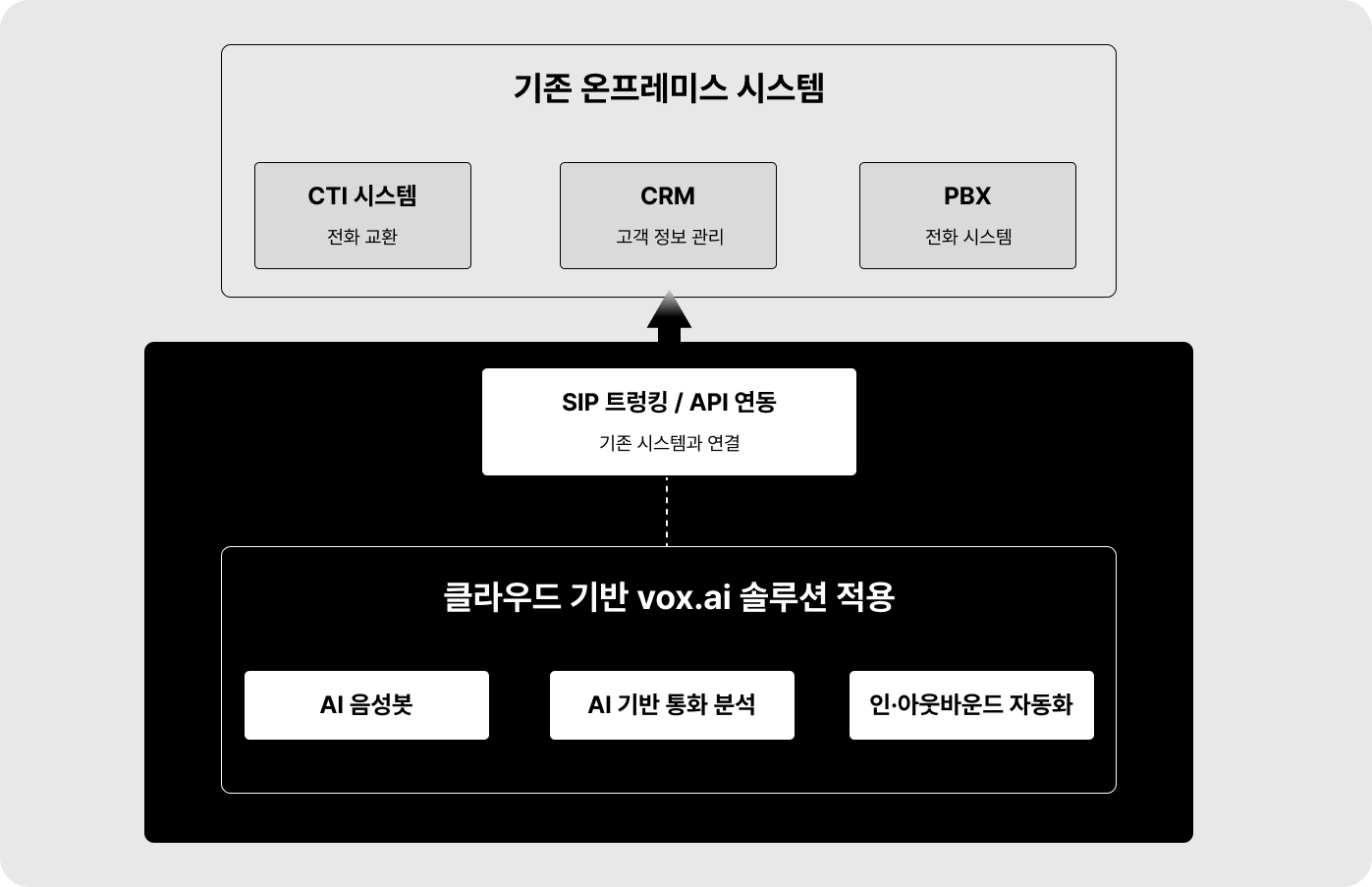 클라우드 컨택센터: 기존 시스템 그대로, 고객센터 비용 80% 절감하는 법