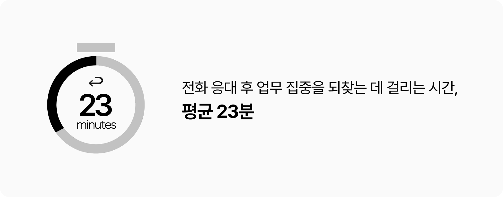 업무-중-전화-응대로-인한-컨텍스트-전환에-관한-이미지