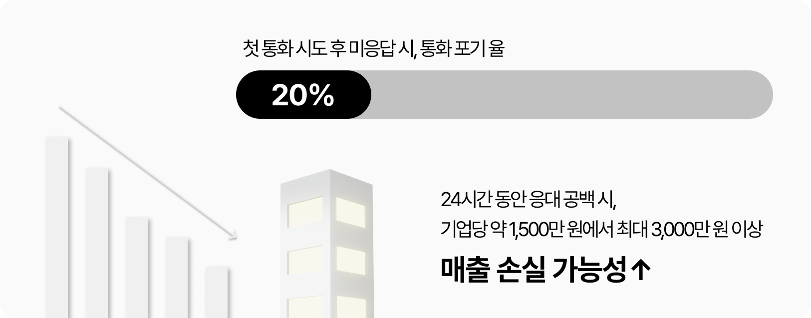 응대-공백시-매출-손실-가능성에-대한-이미지