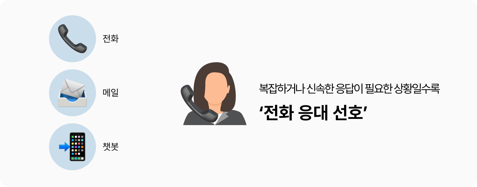 전화-응대에-대한-선호-이미지