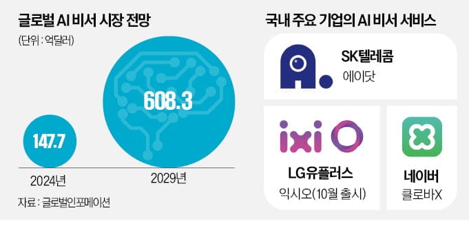 통신사-ai-전화-기사-이미지