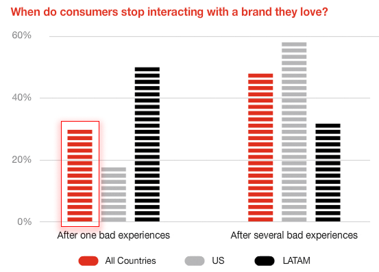Ingredients-for-great-experiences-이미지