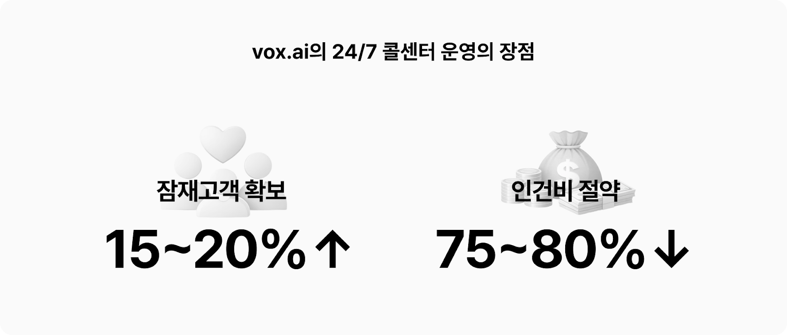 24-시간-콜센터-운영의-장점