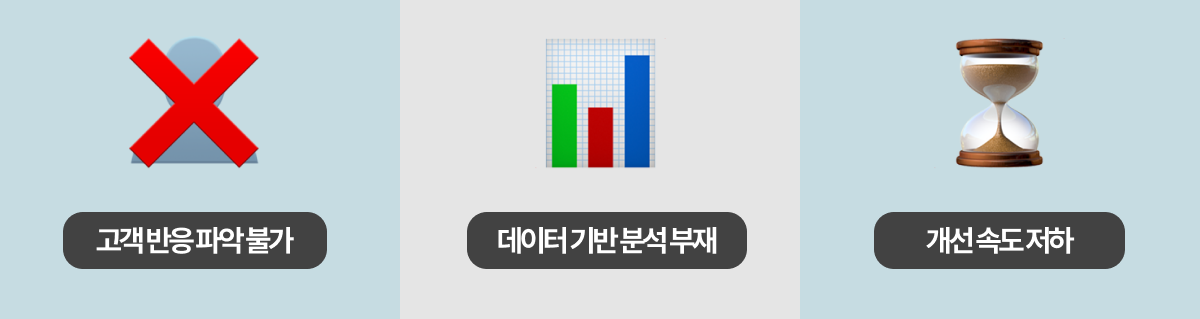 오토콜(ACS)의-3가지-한계-이미지