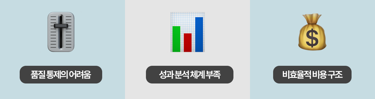 텔레마케팅-대행-3가지-한계-이미지