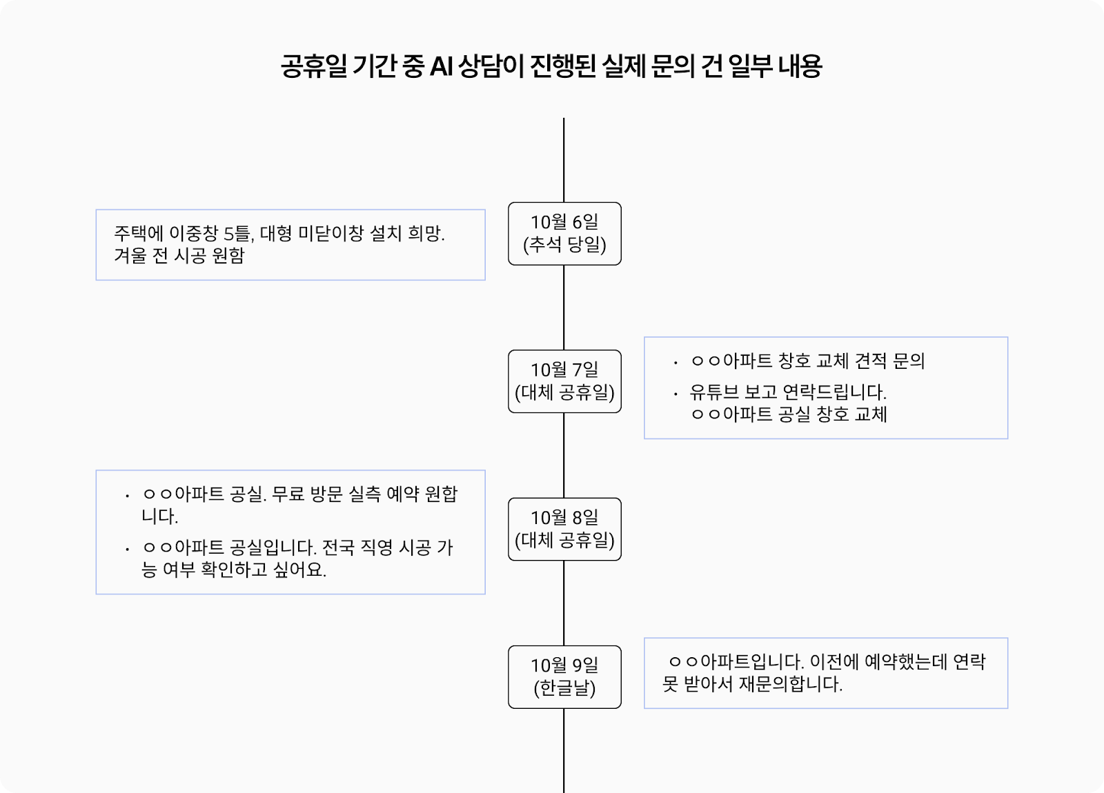 AI-상담-실제-문의건