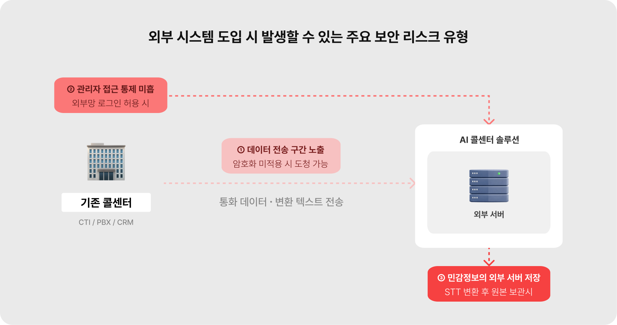 도입-시-발생할-수-있는-주요-보안-리스크-유형