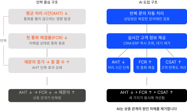 콜센터-kpi-AI-도입의-장점